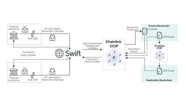 Top trends reshaping the future of Decentralized Finance (DeFi)