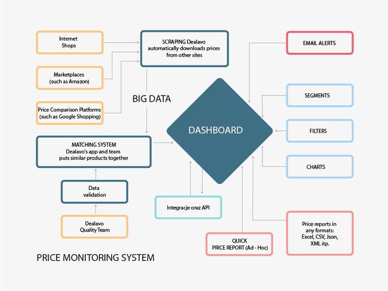 Price management in the e-commerce era: How to do it?