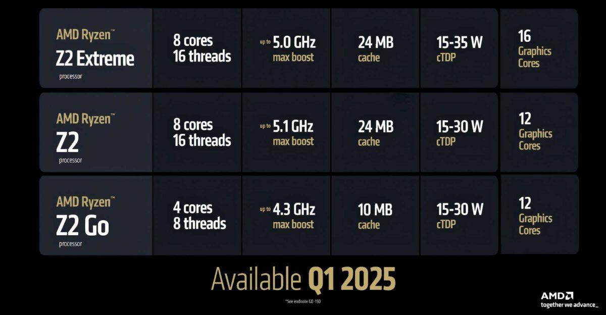 AMD Ryzen Z2 leaked before CES 25 announcement