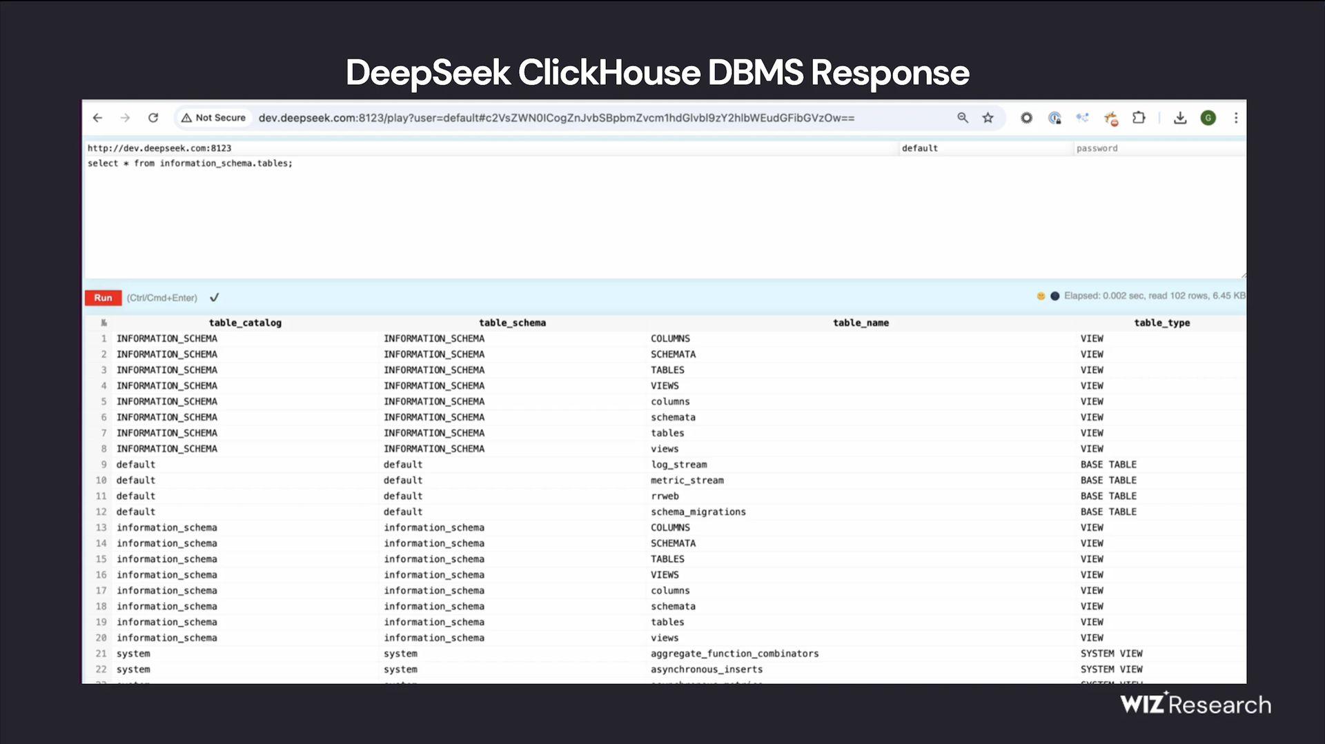 deepseeks-database-was-wide-open-did-hackers-get-in