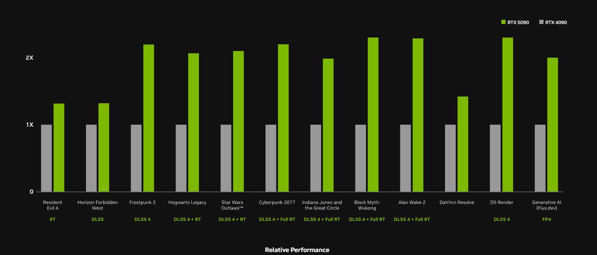 is-it-worth-spending-2000-dollars-on-the-nvidia-rtx-5090