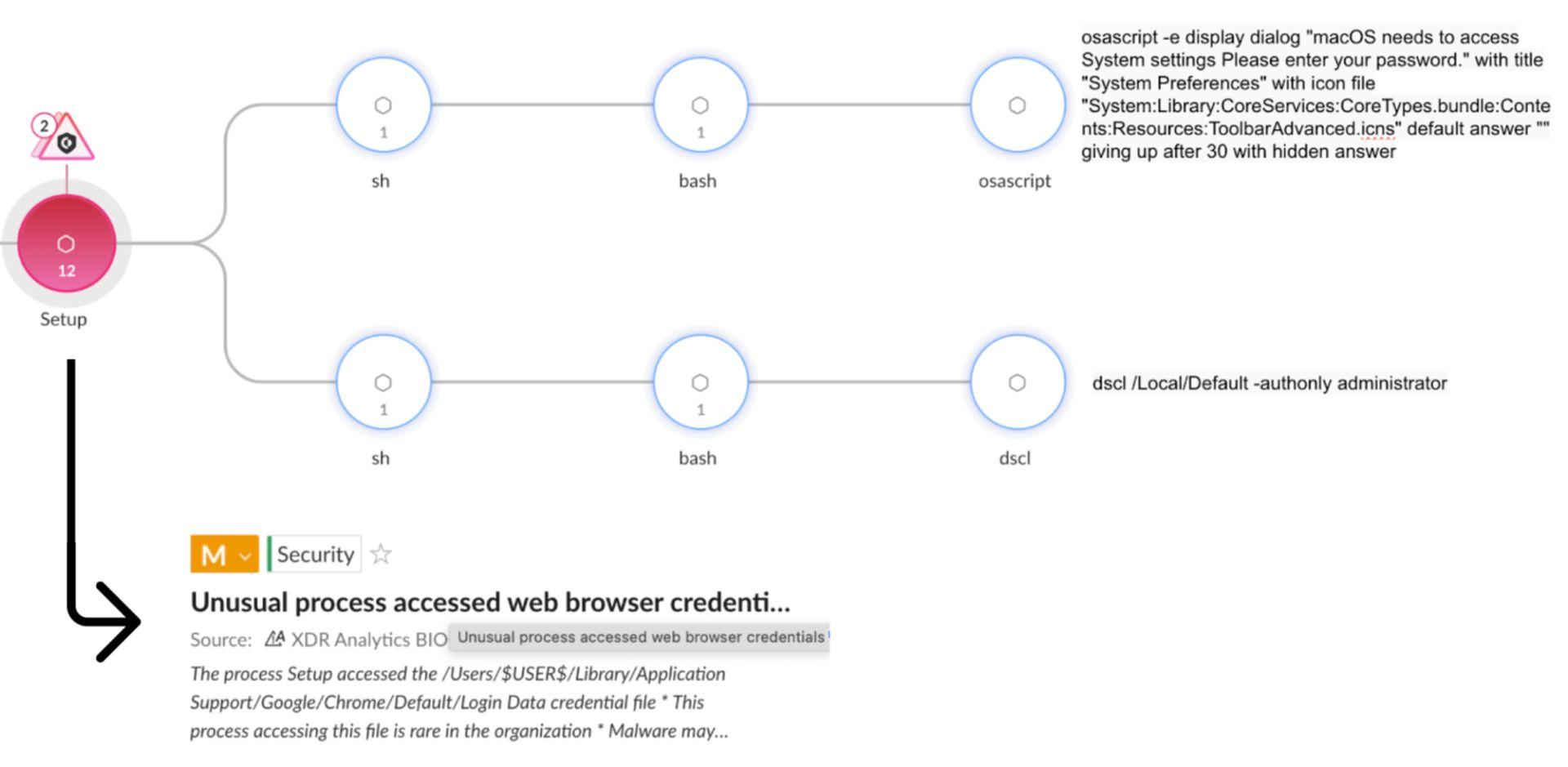 These infostealer malware could be on your Mac right now